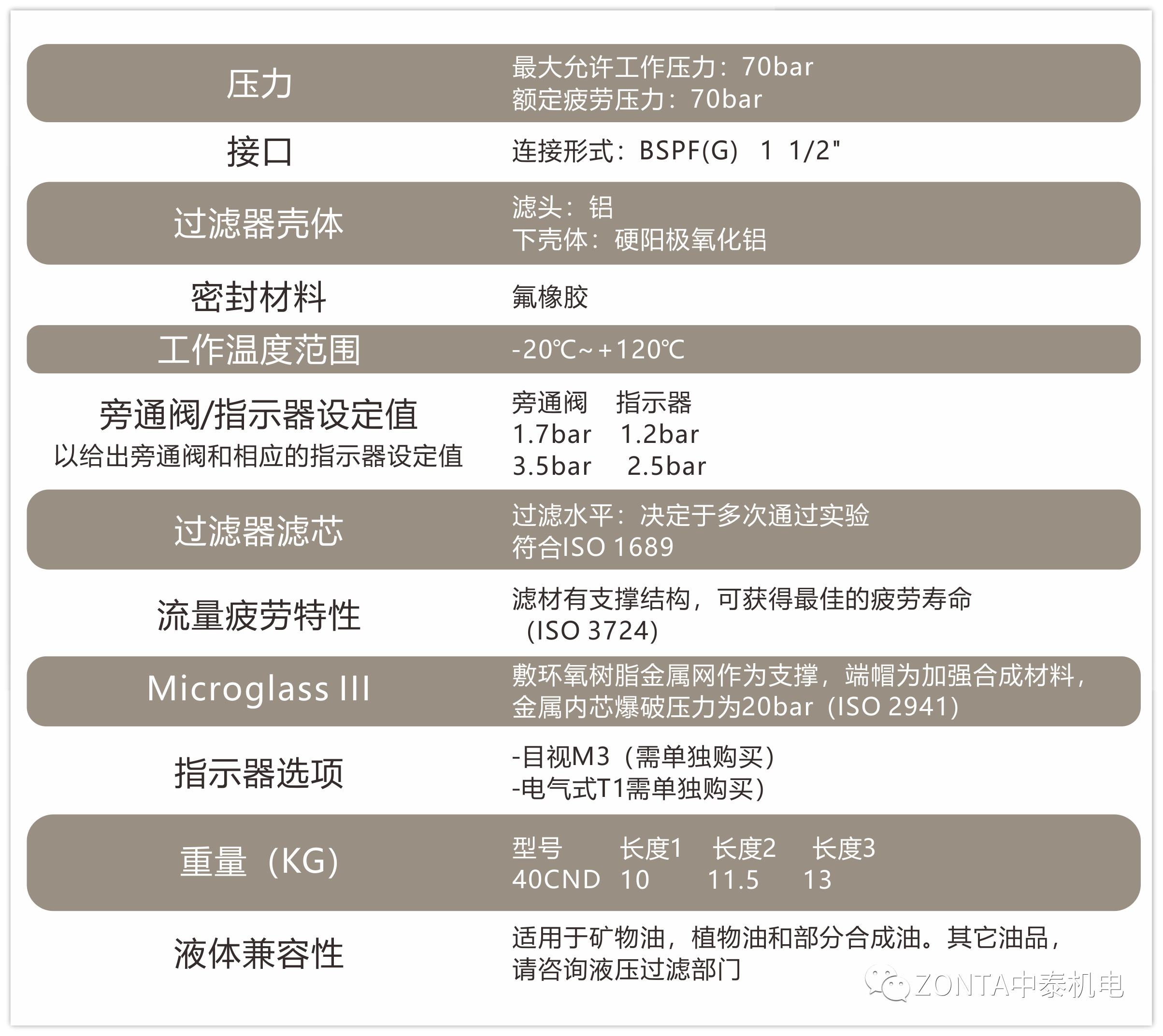 中泰液壓系統(tǒng):液壓過(guò)濾器滿(mǎn)足多樣化過(guò)濾需求 中泰液壓系統(tǒng):液壓過(guò)濾器滿(mǎn)足多樣化過(guò)濾需求