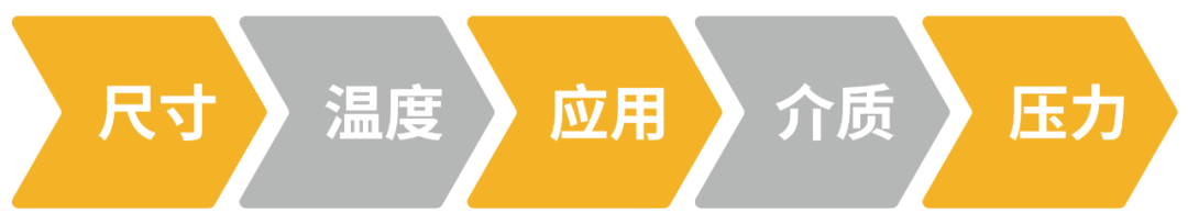 派克漢尼汾: 如何為您的應用選擇合適的液壓快換接頭？