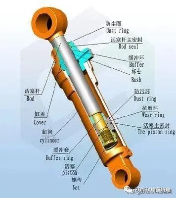 液壓油缸出現(xiàn)故障時，怎樣快速進行故障診斷？
