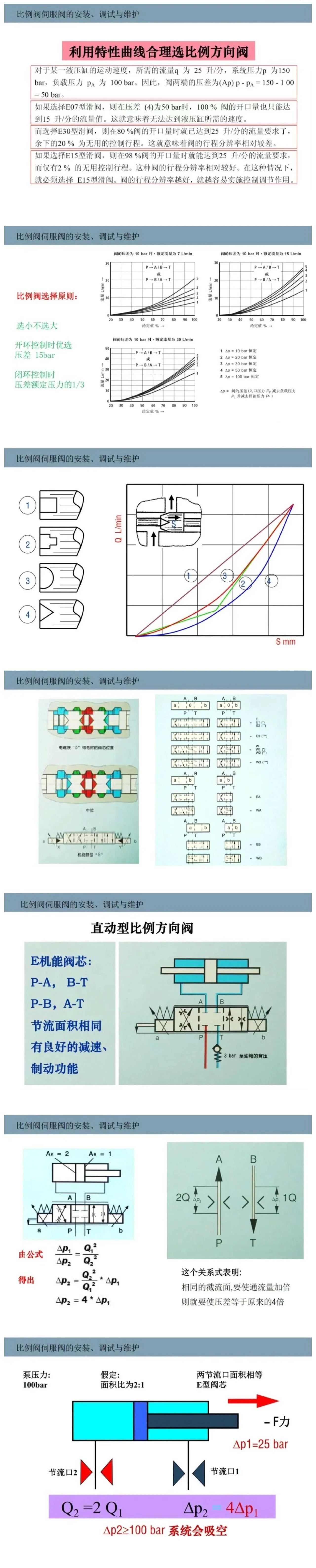 比例閥/伺服閥基礎(chǔ)知識(shí)以及安裝、調(diào)試與維護(hù)