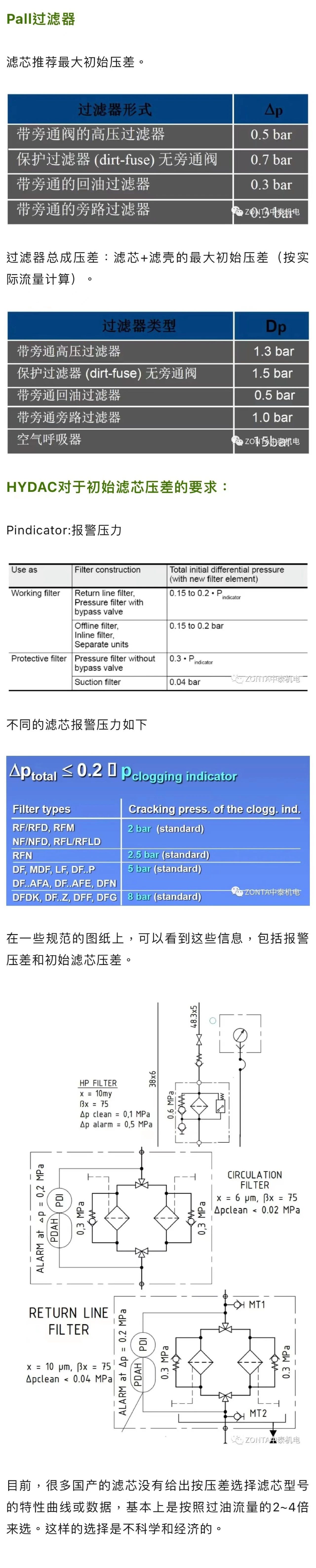 案例分享 | 液壓過濾器選型，初始壓差如何??？