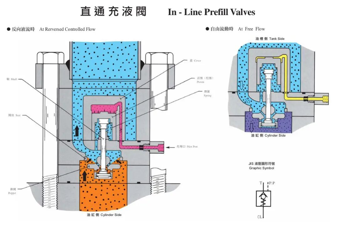 案例分享 | 認識液壓閥：充液閥詳解與應用指南